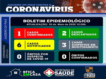 Juazeiro do Piauí confirma o primeiro caso do novo coronavírus