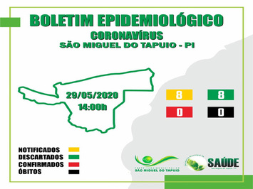 Prefeitura de São Miguel do Tapuio atualiza boletim epidemiológico
