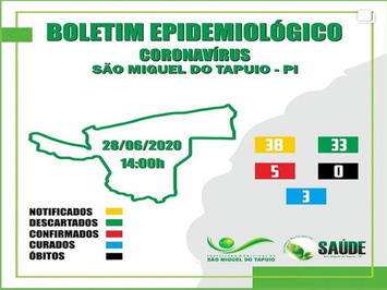 Prefeitura de São Miguel do Tapuio confirma o quinto caso de Covid-19