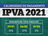 Cota única do IPVA tem 15% de desconto pra quem pagar em janeiro