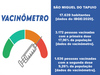 Município está entre os que menos vacinou contra a Covid em termos populacional